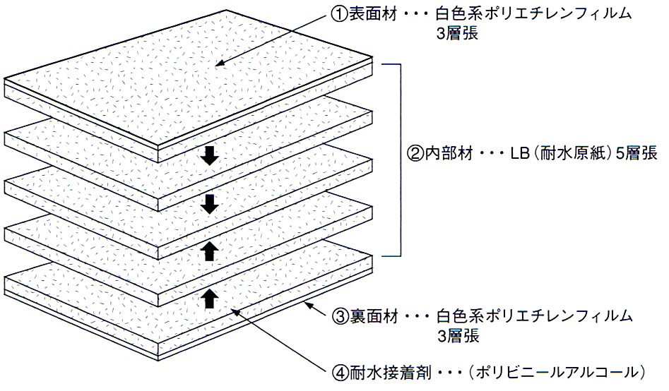 ポスター掲示板構造